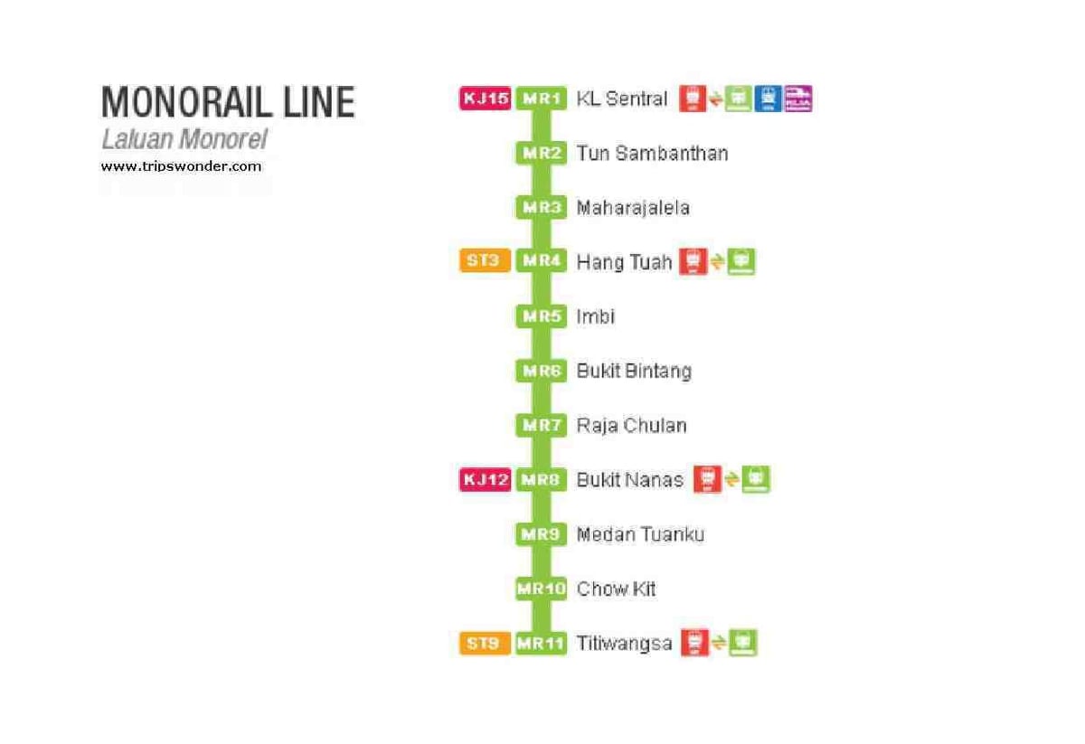 mapa monorail malajsie 