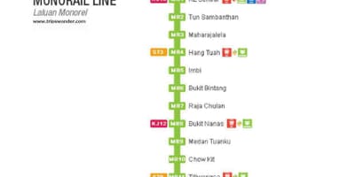 Mapa monorail malajsie 